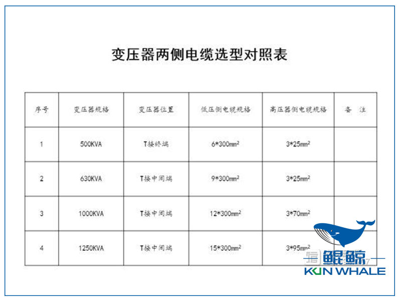 鄭州電纜廠電纜選型與對(duì)照表